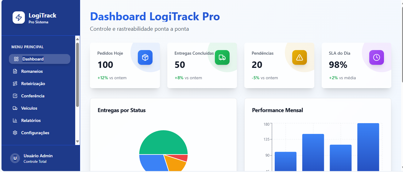 Lista de cargas